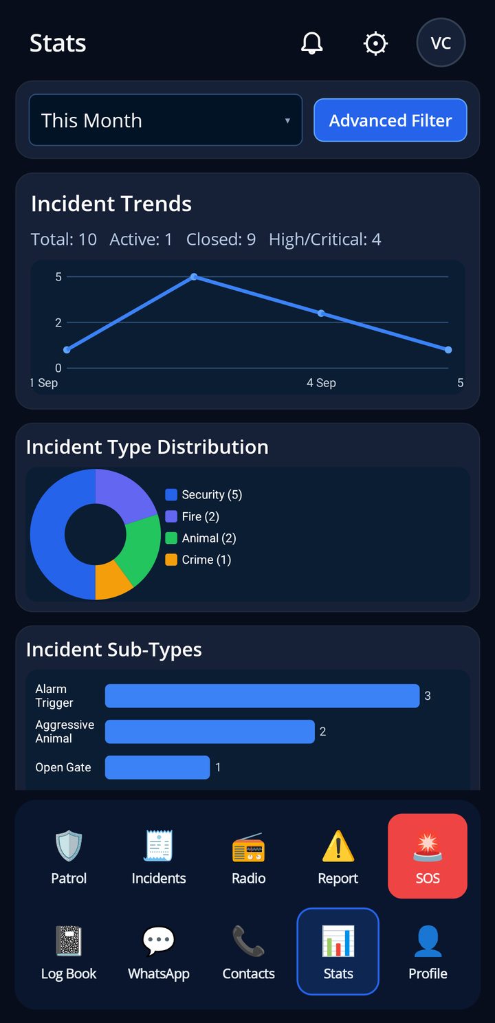 Stats
