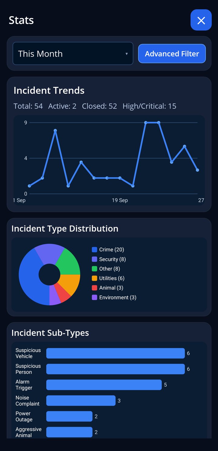 Stats
