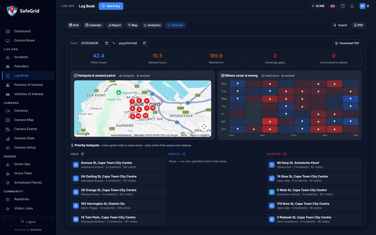 Patrol optimisation — where cover is thin, where crime is